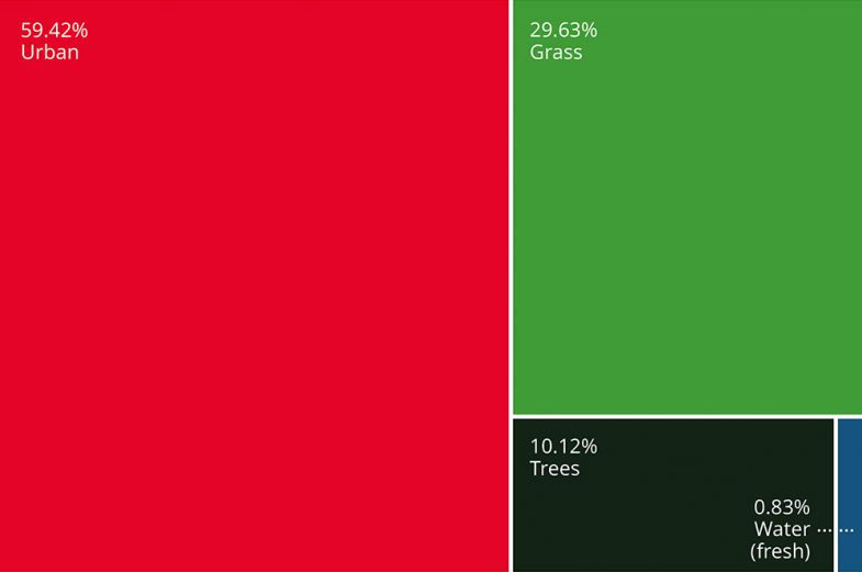 Graphic showing HE sector land use, UK Graphic showing HE sector land use, UK