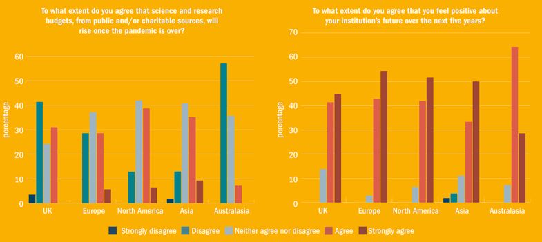 What does the post-pandemic future hold?