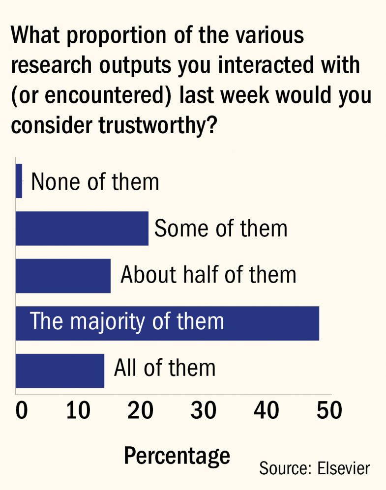 levels of trust graph Levels of trust