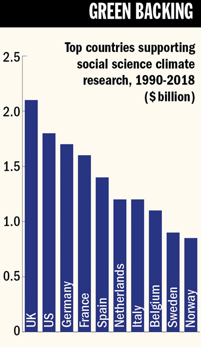 Green backing graph Green backing graph