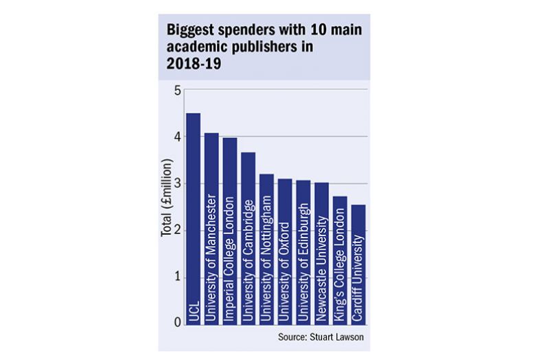 Biggest spenders table Biggest spenders table