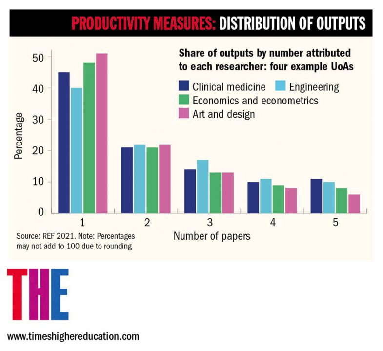 Productivity Measures graphic Productivity Measures graphic