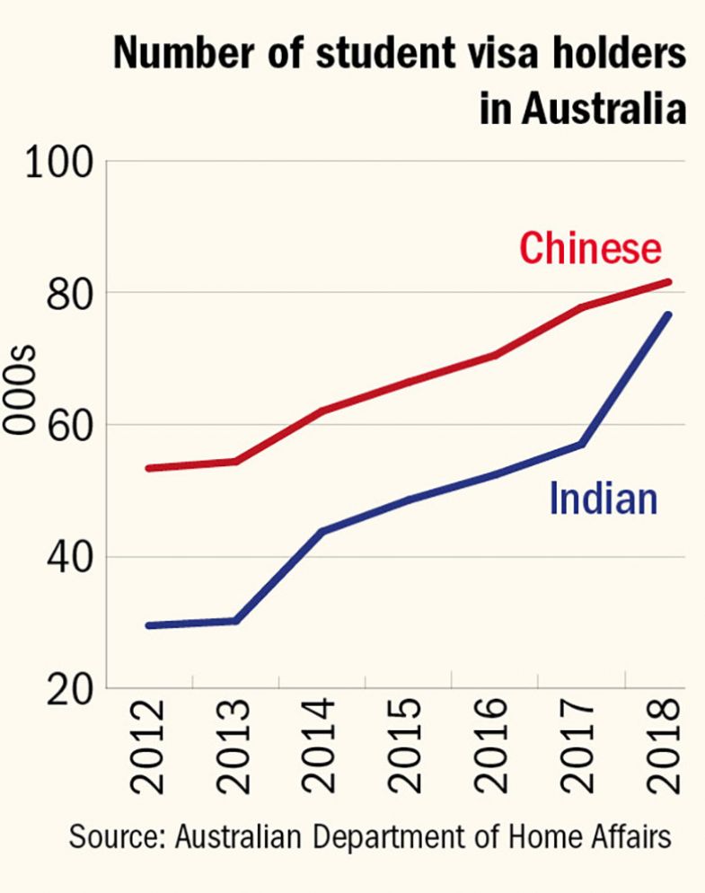 Number of student visa holders in Australia Number of student visa holders in Australia