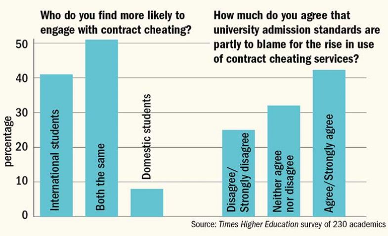 perceptions-of-cheating-graph perceptions-of-cheating-graph