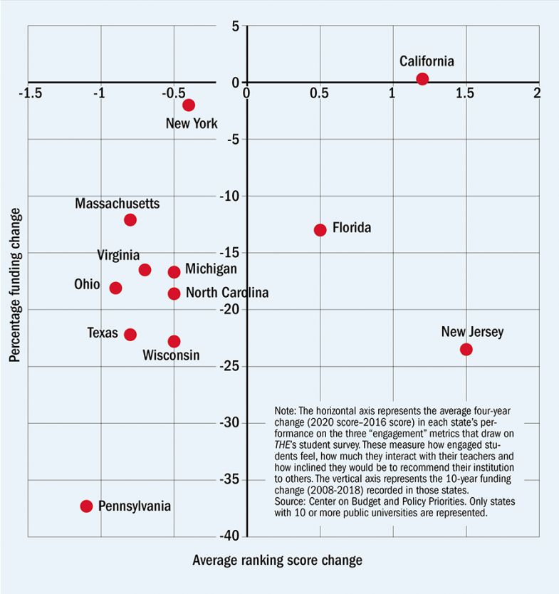 trends in student perceptions trends in student perceptions