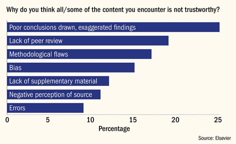 Reasons for doubting the reliability of research Reasons for doubting the reliability of research