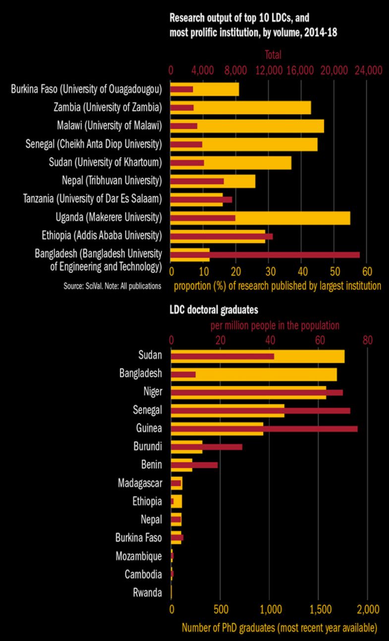 Research output and doctoral graduates Research output and doctoral graduates