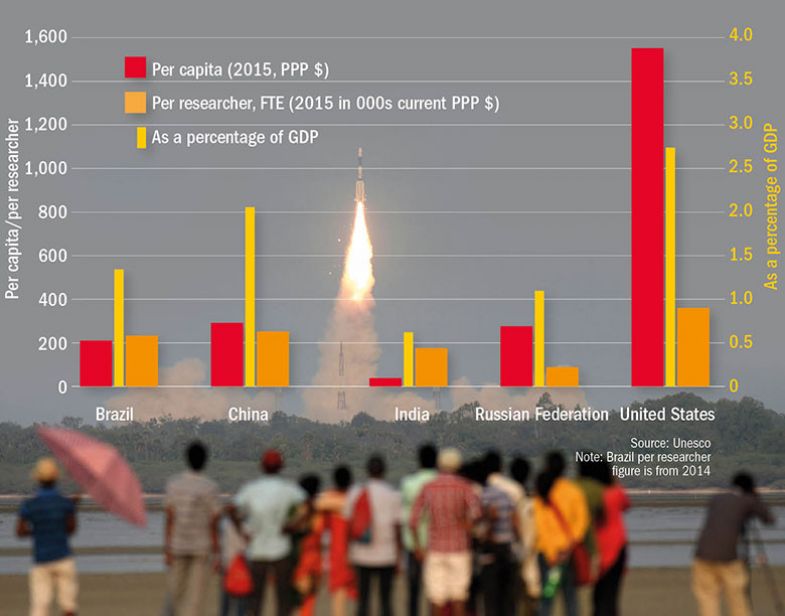 Table on R&D spending Table on R&D spending