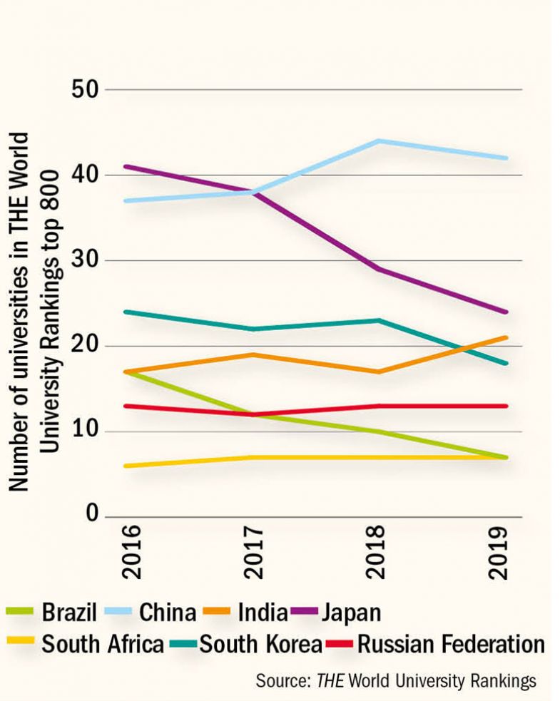 Table of THE world rankings Table of THE world rankings