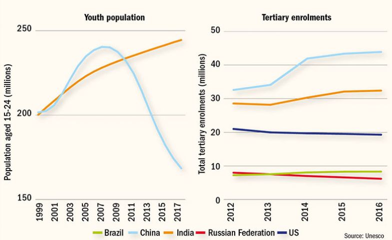 Table on youth in HE Table on youth in HE