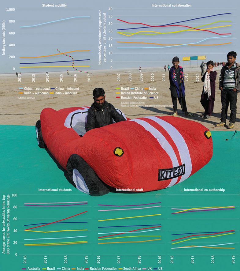 Tables on Indian universities Tables on Indian universities