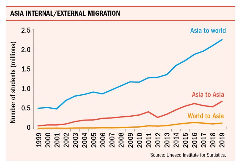 Asia rankings 2022 migration Asia rankings 2022 migration