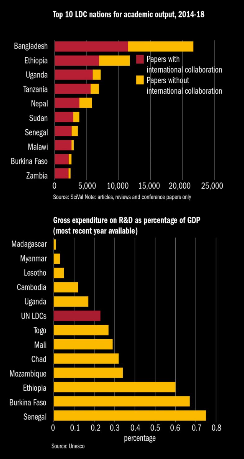 Academic output and gross expenditure on R&D Academic output and gross expenditure on R&D