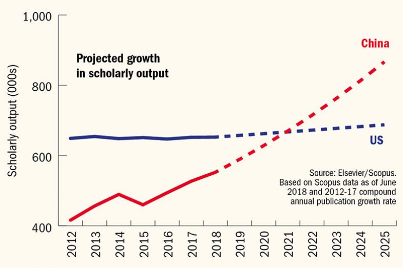 us-china-graph-2 us-china-graph-2