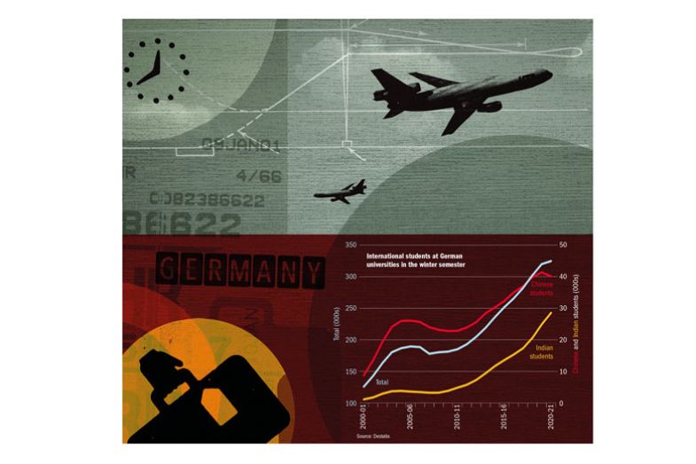 Graph of International students at German universities in the winter semester on montage illustration Graph of International students at German universities in the winter semester on montage illustration .jpg