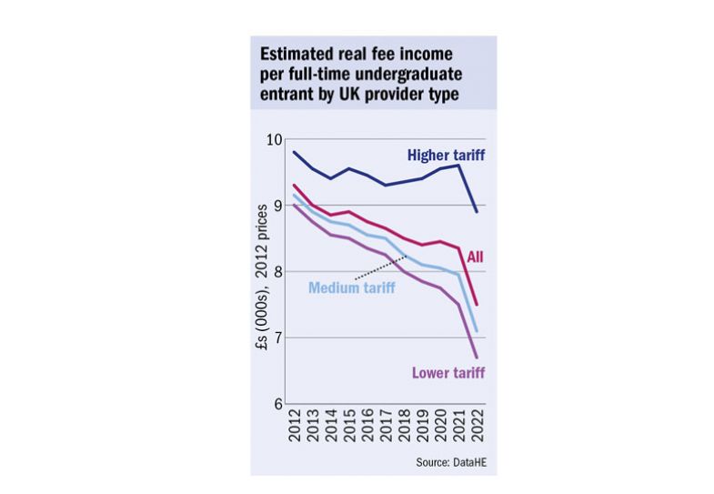 Graph, estimated real fee income Graph estimated real fee income