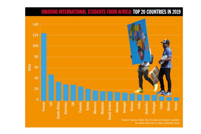 Inbound international students from Africa graph Inbound international students from Africa graph