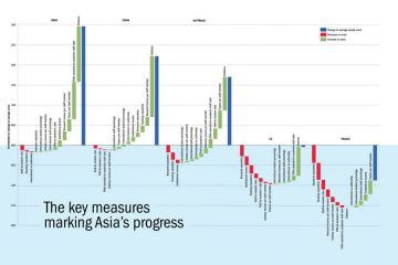 Waterfall graphs for World University Rankings 2018