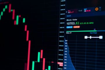 Bitcoin price chart