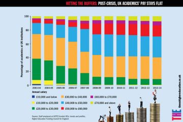 Infographic (17 September 2015)