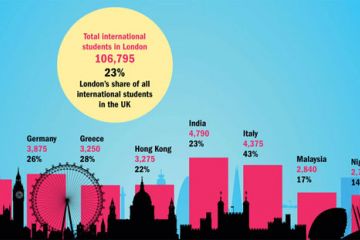 International students at universities in London, 2013-14 International students at universities in London, 2013-14