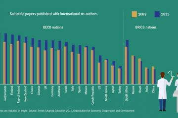 Scientific papers published with international co-authors Scientific papers published with international co-authors