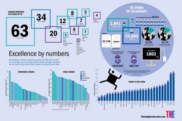 Excellence by numbers