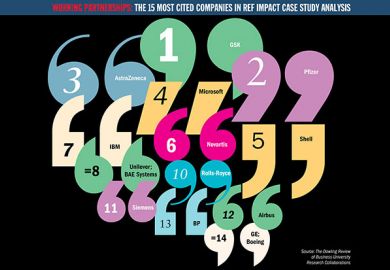15 most cited companies in REF impact case study analysis 15 most cited companies in REF impact case study analysis