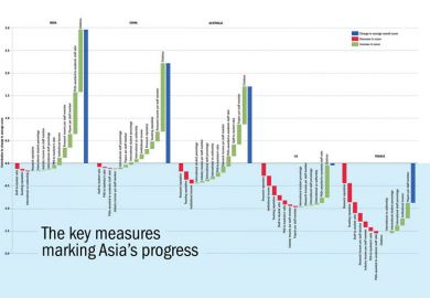 Waterfall graphs for World University Rankings 2018