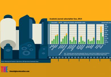 Academic journal subscription fees 2014 infographic
