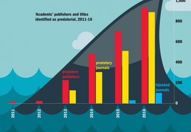 ‘Academic’ publishers and titles identified as predatorial, 2011-16