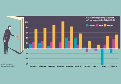 Fluctuations in headcount and finance over a decade (24 December 2015)