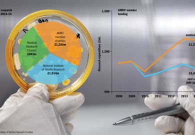 How medical research is funded How medical research is funded
