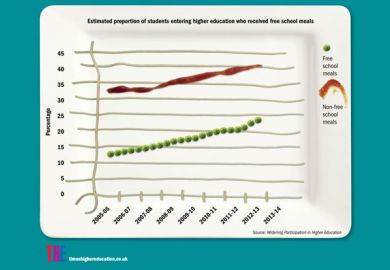 Infographic: Participation up among students who had free school meals Infographic: Participation up among students who had free school meals