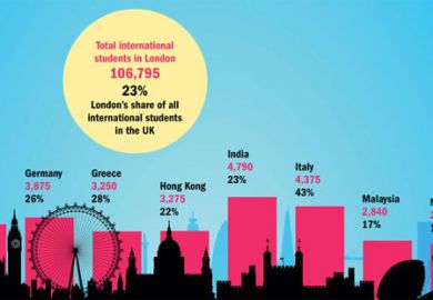 International students at universities in London, 2013-14 International students at universities in London, 2013-14