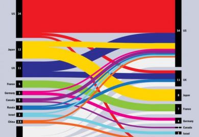 Nobel prizewinners by country of birth, 2007-2016 infographic (27 October 2016)