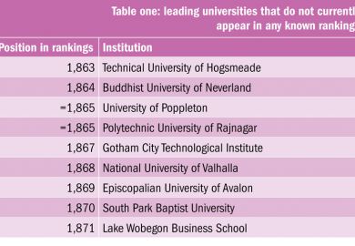 Poppleton rankings Poppleton rankings
