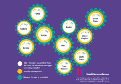 Relative earnings by educational attainment (14 January 2016)