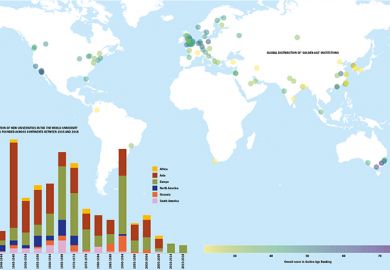 Two data visualisations for the Young University Rankings 2018