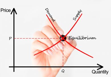 Supply and demand graph Supply and demand graph