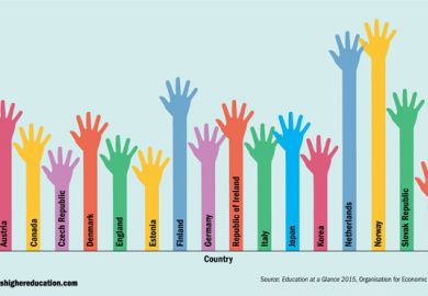 Tertiary study’s impact on views of the political process