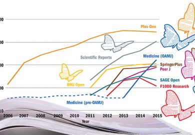 The rise of open access mega-journals (8 December 2016) The rise of open access mega-journals (8 December 2016)