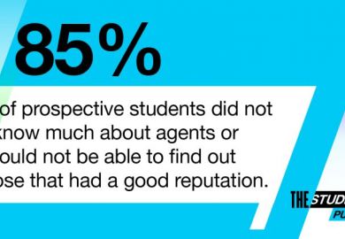 Findings from the THE Student International Student Recruitment Survey showing need for Suppliers Directory to help students find agents with good reputation