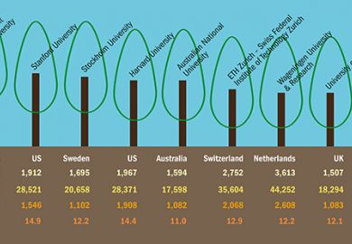Universities whose work has driven environmental awareness (24 November 2016)