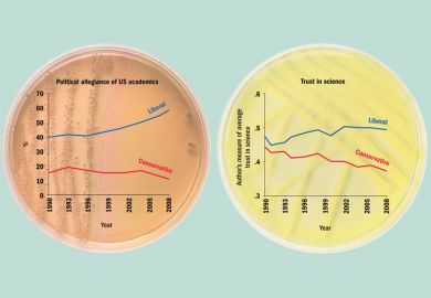 US conservatives’ distrust of science (25 August 2016) US conservatives’ distrust of science (25 August 2016)