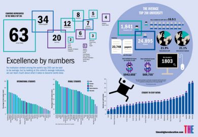 Excellence by numbers