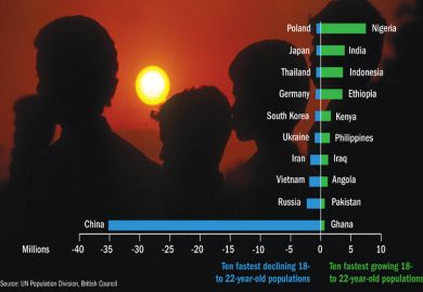 Youth population change between 2012 and 2025 Youth population change between 2012 and 2025