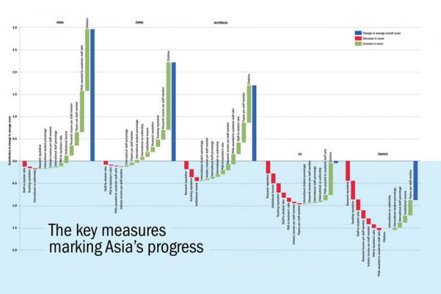 Waterfall graphs for World University Rankings 2018 Waterfall graphs for World University Rankings 2018