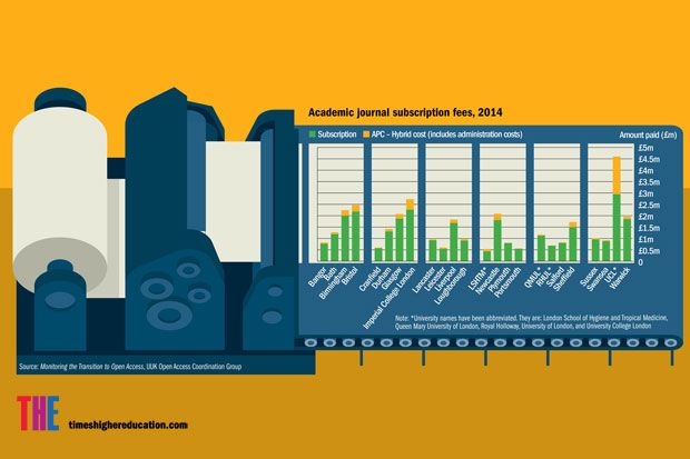 Academic journal subscription fees 2014 infographic Academic journal subscription fees 2014 infographic