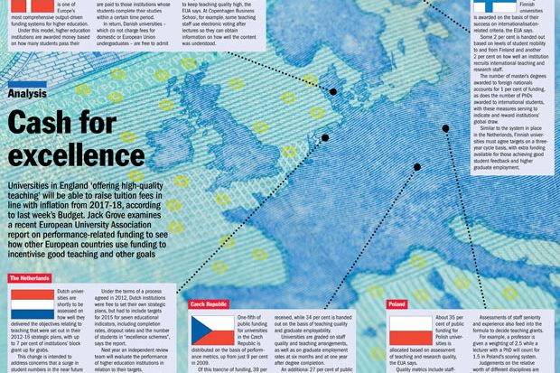 How countries tie institutions’ cash to national goals (small)